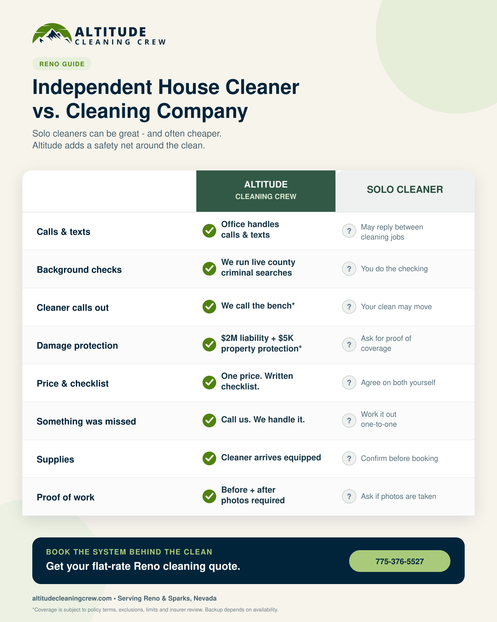 Independent house cleaner vs cleaning company in Reno comparison covering calls, background checks, insurance, backup cleaners and customer support